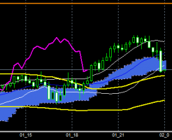 fxEURJPY160201END