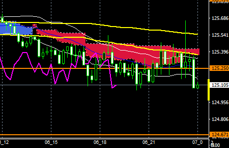 fxEURJPY160406END