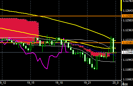 fxEURusd160519end