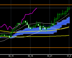 fxEURJPY160830END