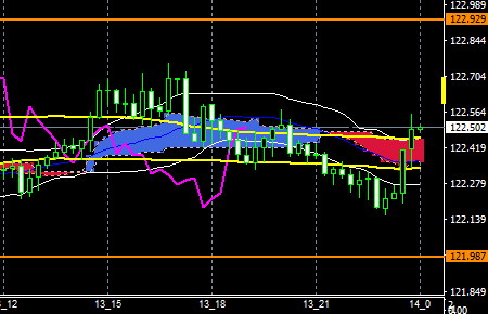 fxeurjpy161213end