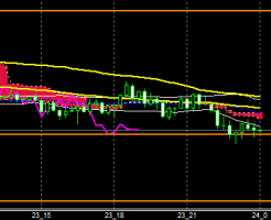 fxeurjpy161223end
