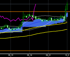 fxEURJPY170209END