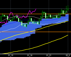 fxEURJPY170301END