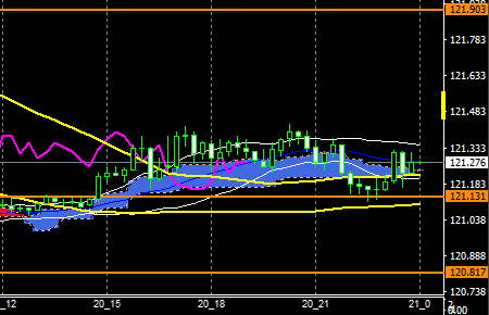 fxEURJPY170320END