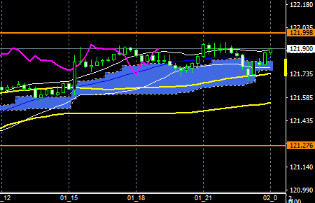fxEURJPY170501END
