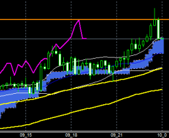 fxEURJPY170509END