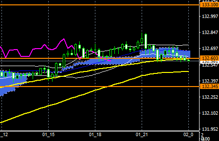 fxEURJPY171101END