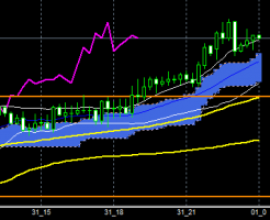 fxEURJPY180131END