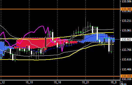 fxEURJPY180215END