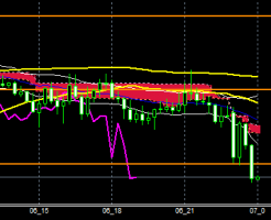 fxEURJPY180906end