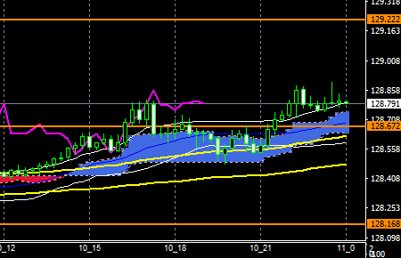 fxEURJPY181210END