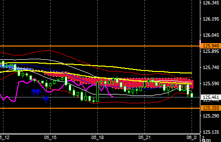 fxEURJPY190205END