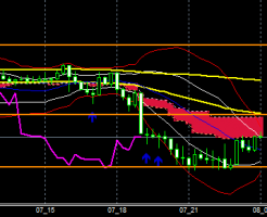 fxEURJPY190207END