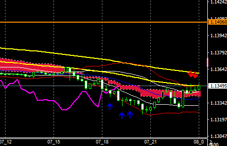 fxEURUSD190207END