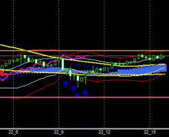 fxEURJPY190322