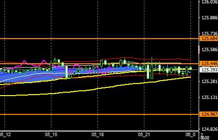 fxEURJPY190405END