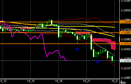 fxEURUSD190614END