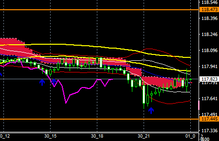 fxEURJPY190930END