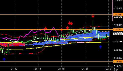 fxEURJPY191121END