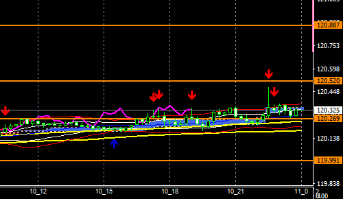 fxEURJPY191210END